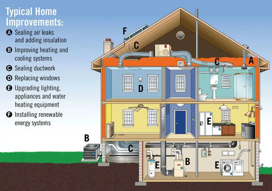 Why Should Geothermal Be A Fixture of All New Homes?